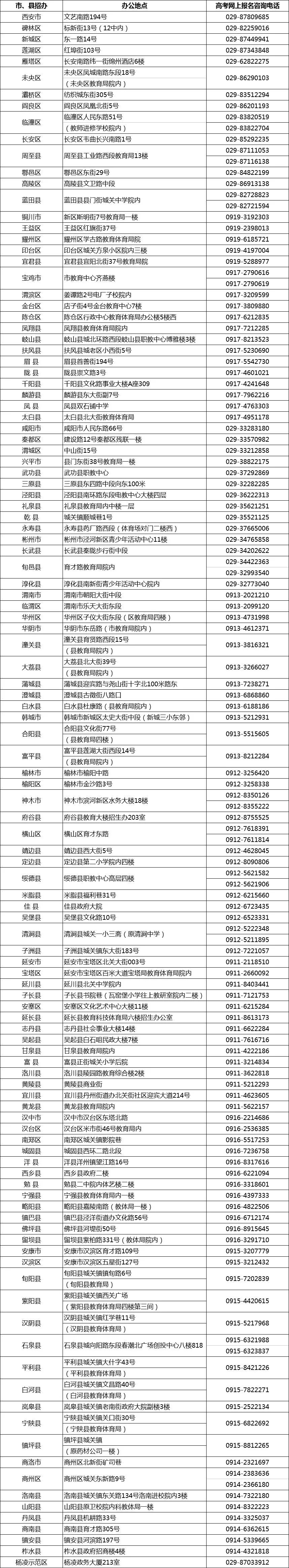 2019年陕西省高考报名各区县招生办联系方式